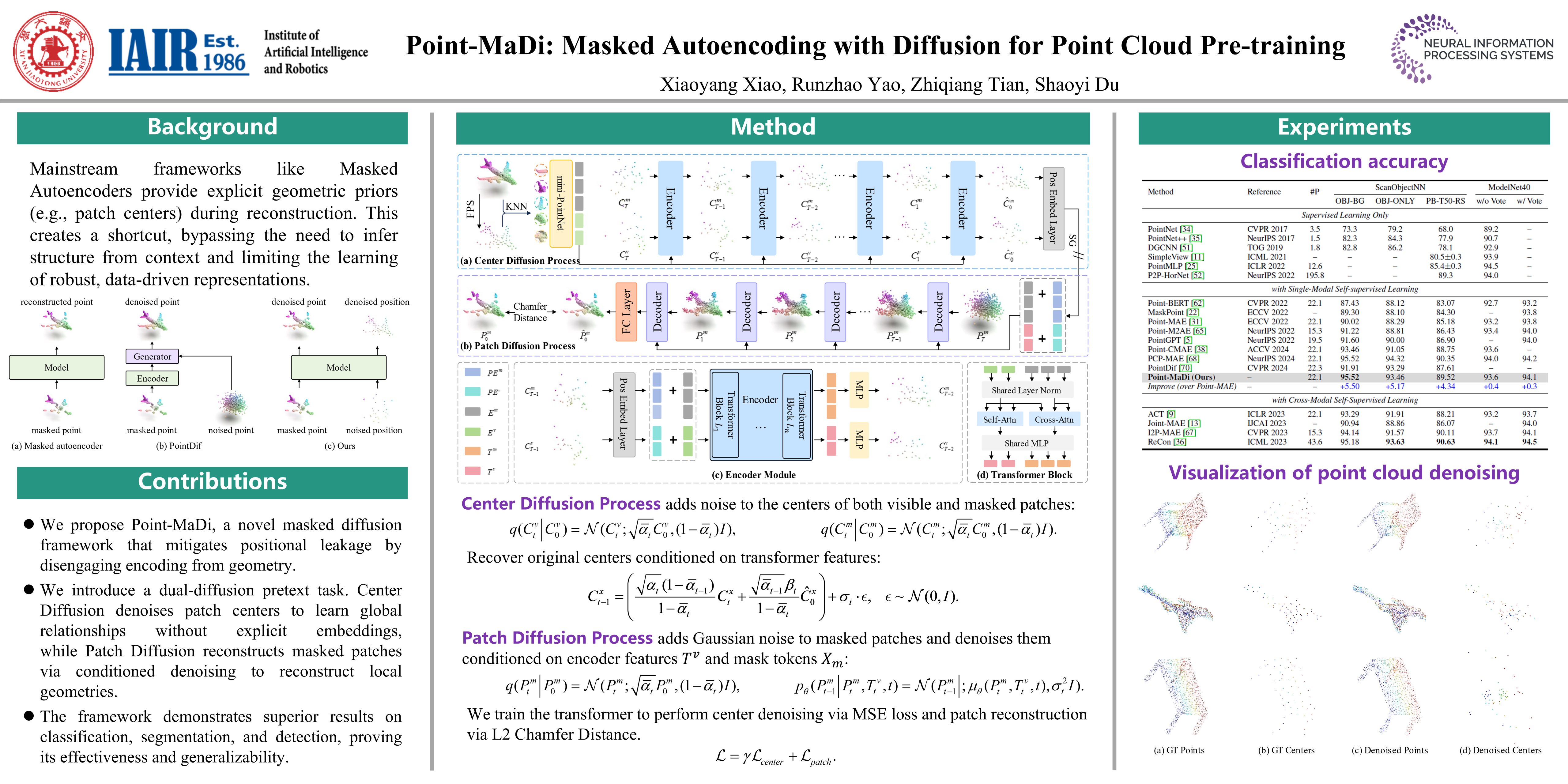 専用ページC-2 NeurIPS Poster Point-MaDi: Masked Autoencoding with Diffusion for